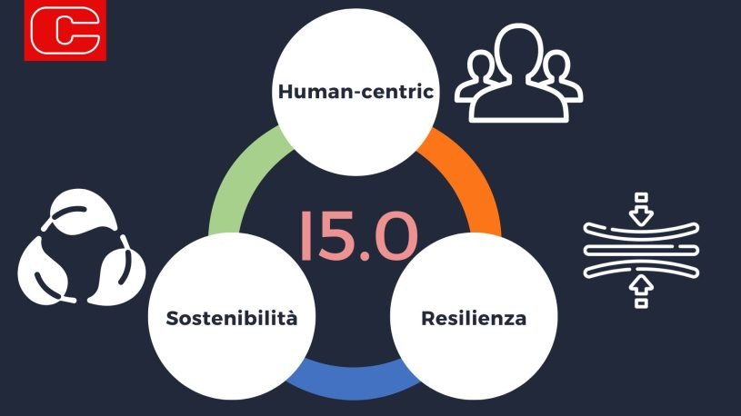 I5.0 i tre fattori