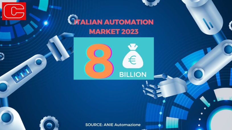 IT AUTOMATION MARKET